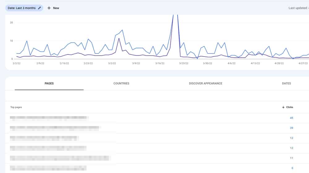 Beispiel für eine Featured Snippets-Liste