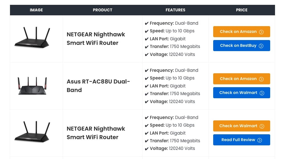 Пример партнерского продукта