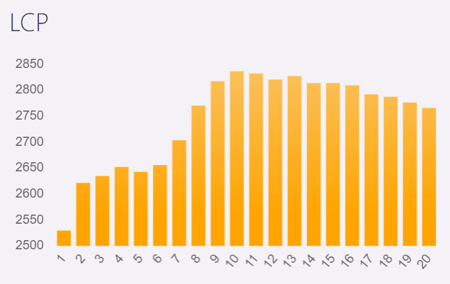 가장 큰 콘텐츠가 포함된 페인트 데스크탑