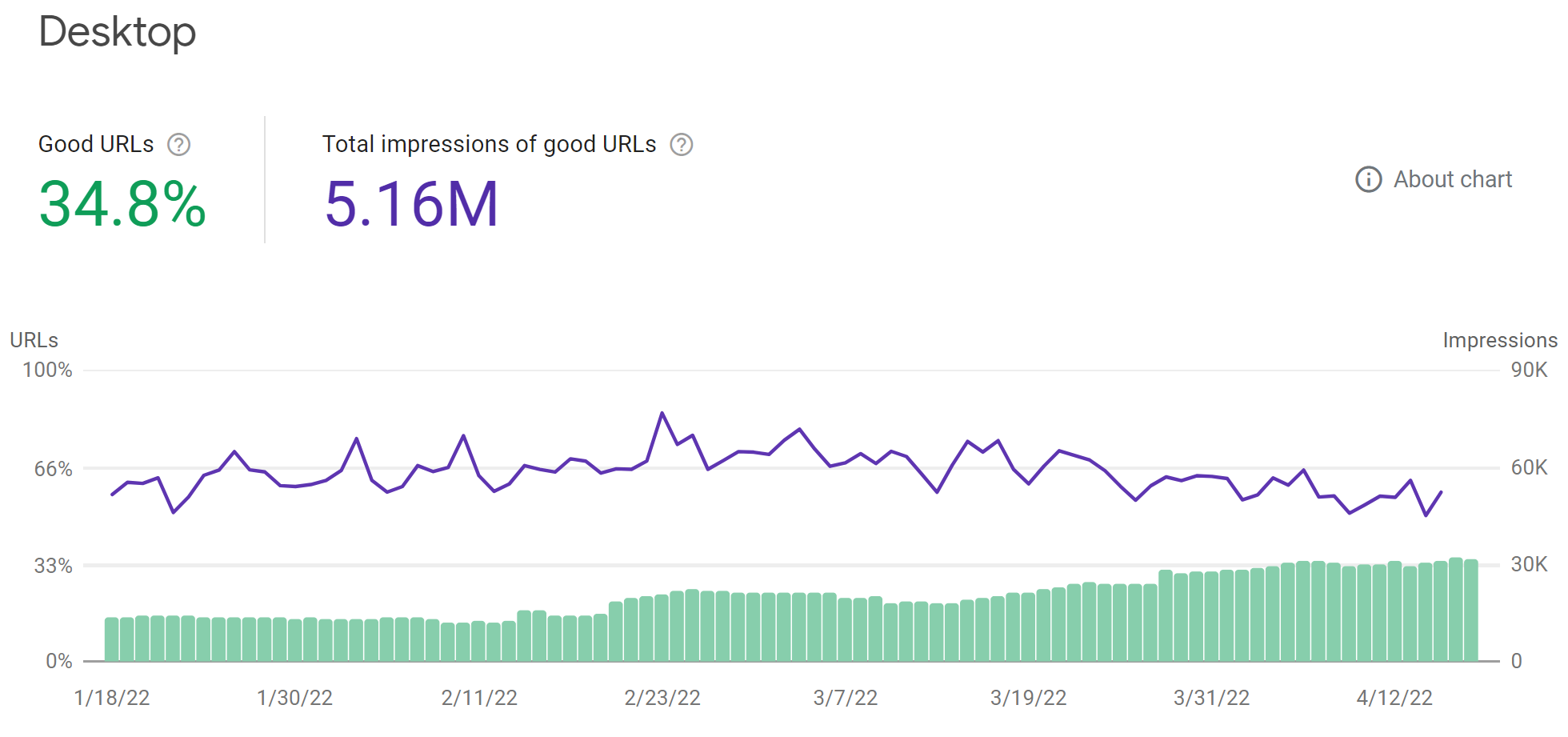 구글 서치 콘솔