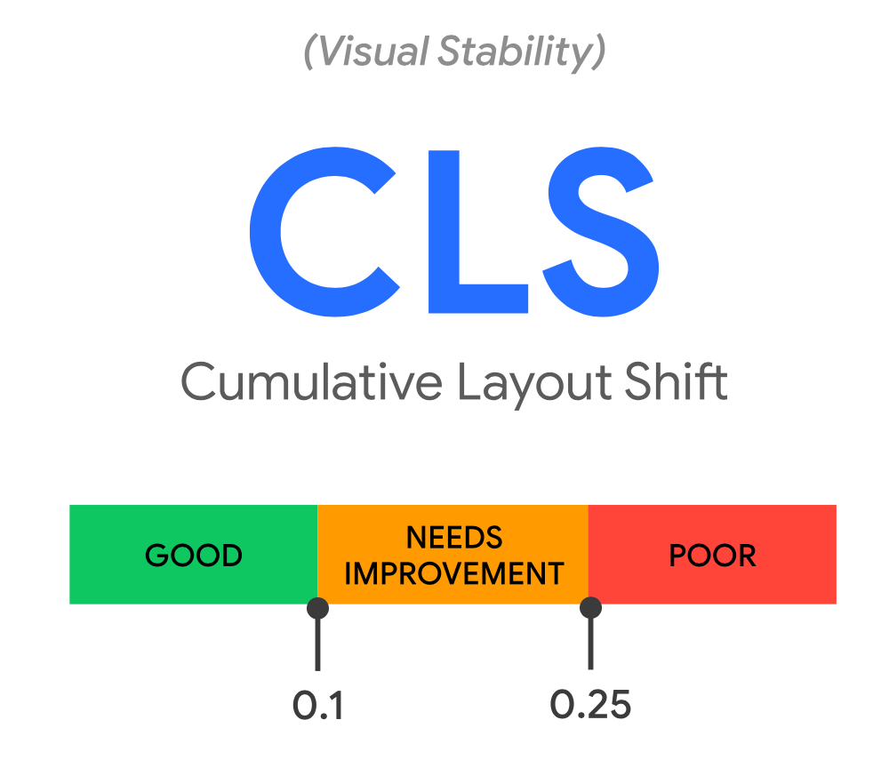 누적 레이아웃 이동
