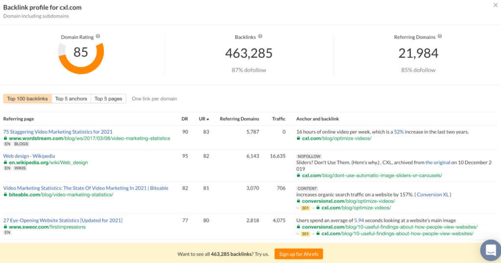 Captură de ecran a analizei profilului de backlink ahref pentru CXL.com