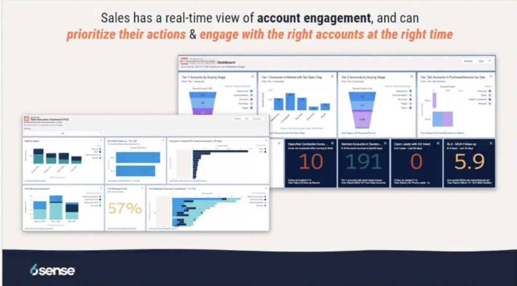 Скриншот страницы 6sense