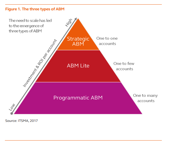 Captură de ecran a ABM Framework