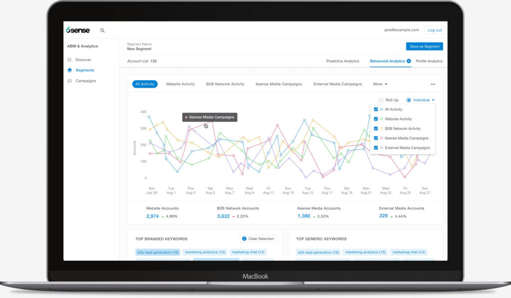 Screenshot della piattaforma di coinvolgimento dell'account 6sense