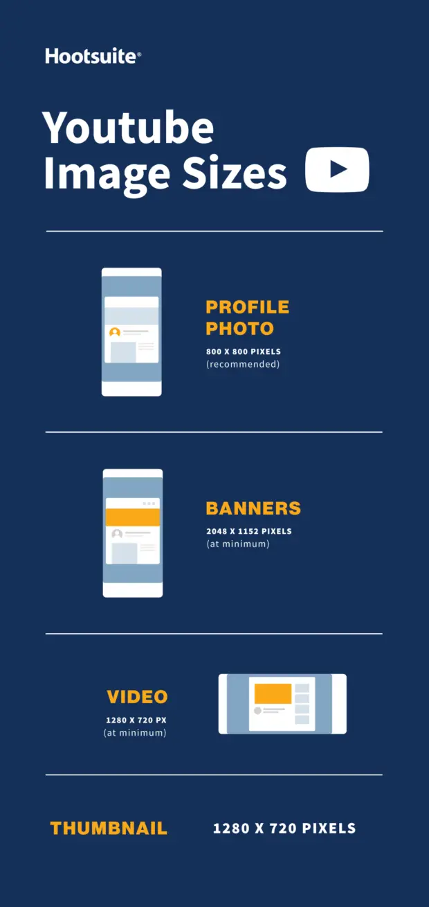 2022'de YouTube resim boyutları