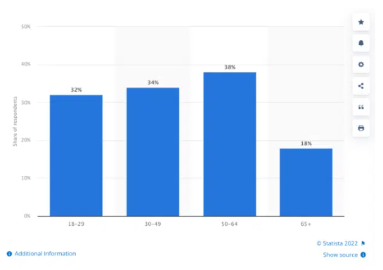 Répartition de l'audience de Pinterest par sexe (de Statista) | Blog AdEspresso