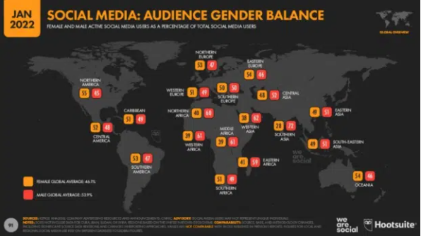 Médias sociaux : Équilibre hommes-femmes du public Temps quotidien passé avec les médias (d'après le rapport de Hootsuite sur l'état mondial du numérique de janvier 2022) | Blog AdEspresso