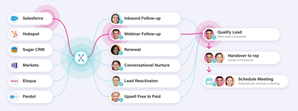 Exceed.ai 的屏幕截图显示了 AI 如何与潜在客户交互