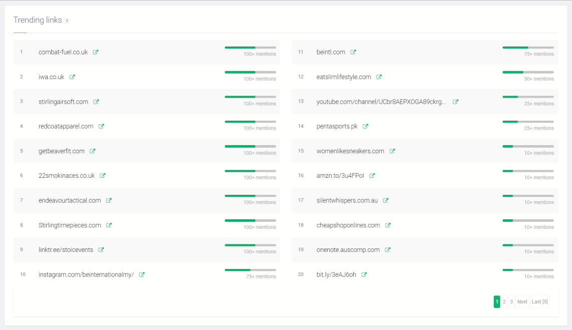 Hashtagify 替代品：趨勢鏈接