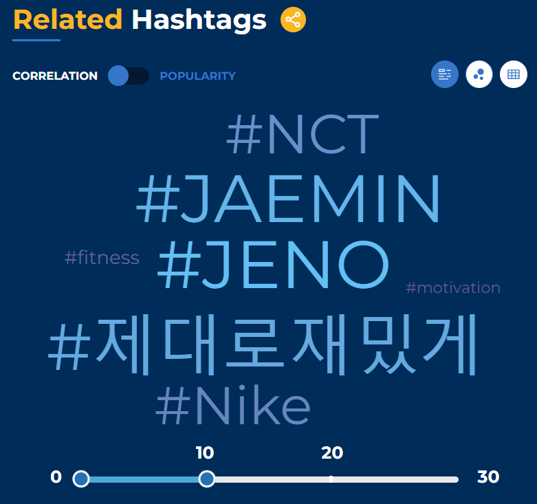 Hashtagify 檢測到的相關主題標籤