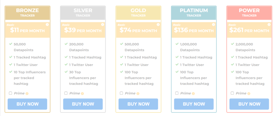 Hashtagify 附加組件