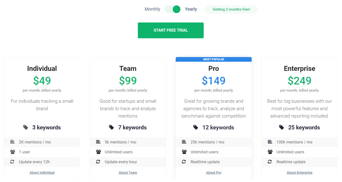 Hashtagify 替代品：Brand24 定價