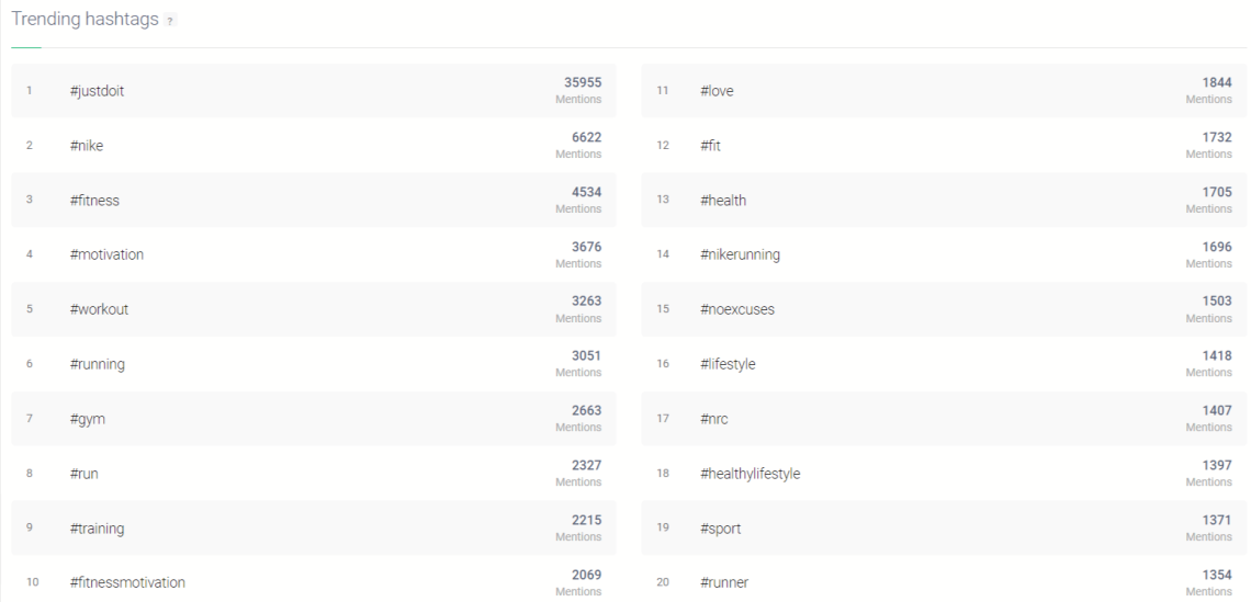 Brand24 檢測到的熱門話題標籤