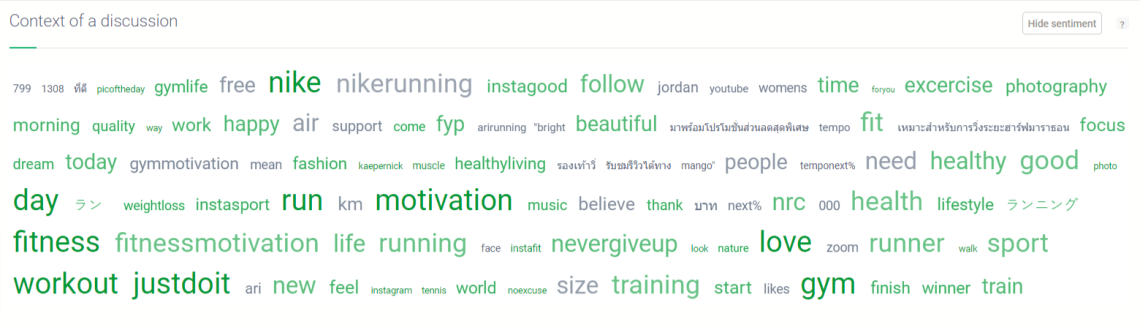 Hashtagify 替代方案：討論功能的上下文