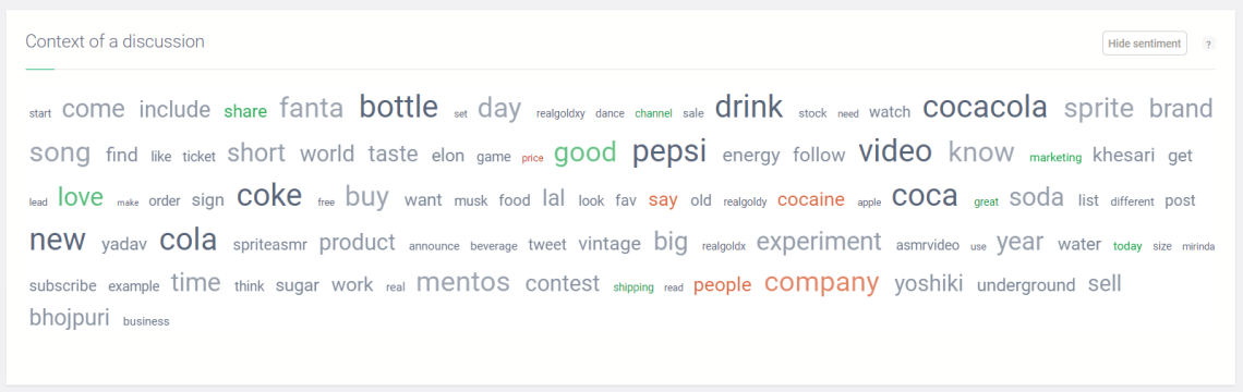 Контекст обсуждения - Coca-Cola