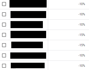 google-ads-not-show-Negative-bid-Adjustments-big جدًا