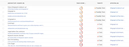 Auditoria de backlinks