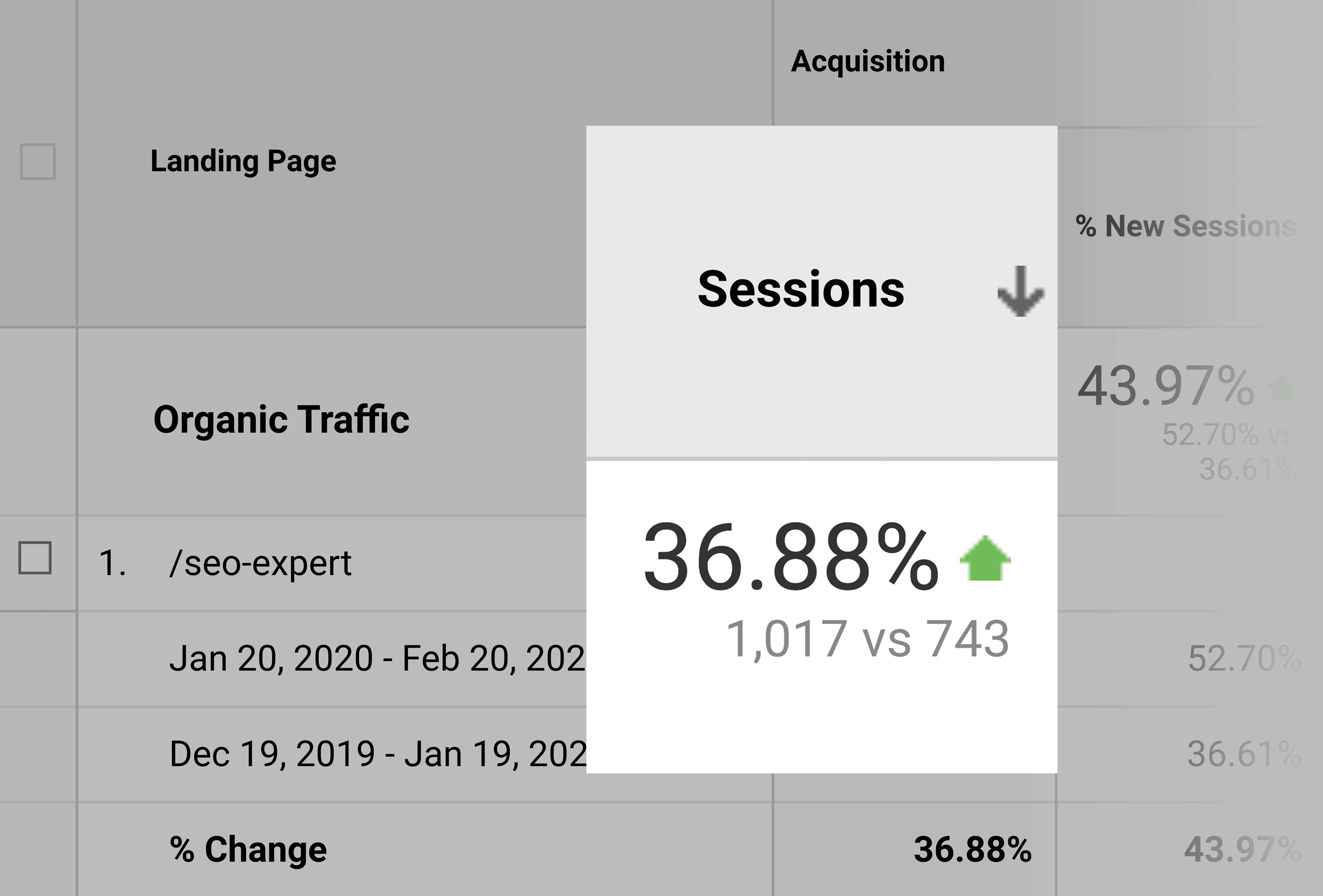 Post de especialista em SEO – Tráfego orgânico SEO expert post – Organic traffic
