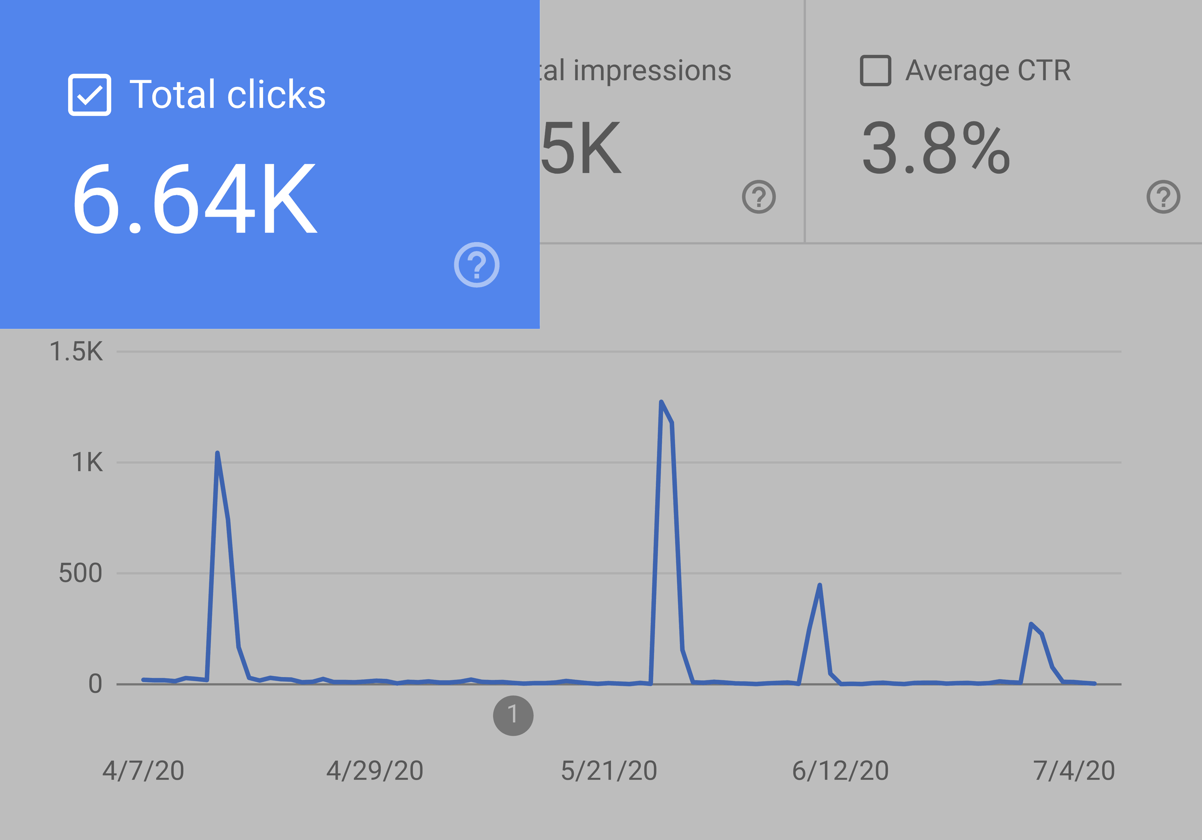 Visitantes do Google Discover Visitors from Google Discover