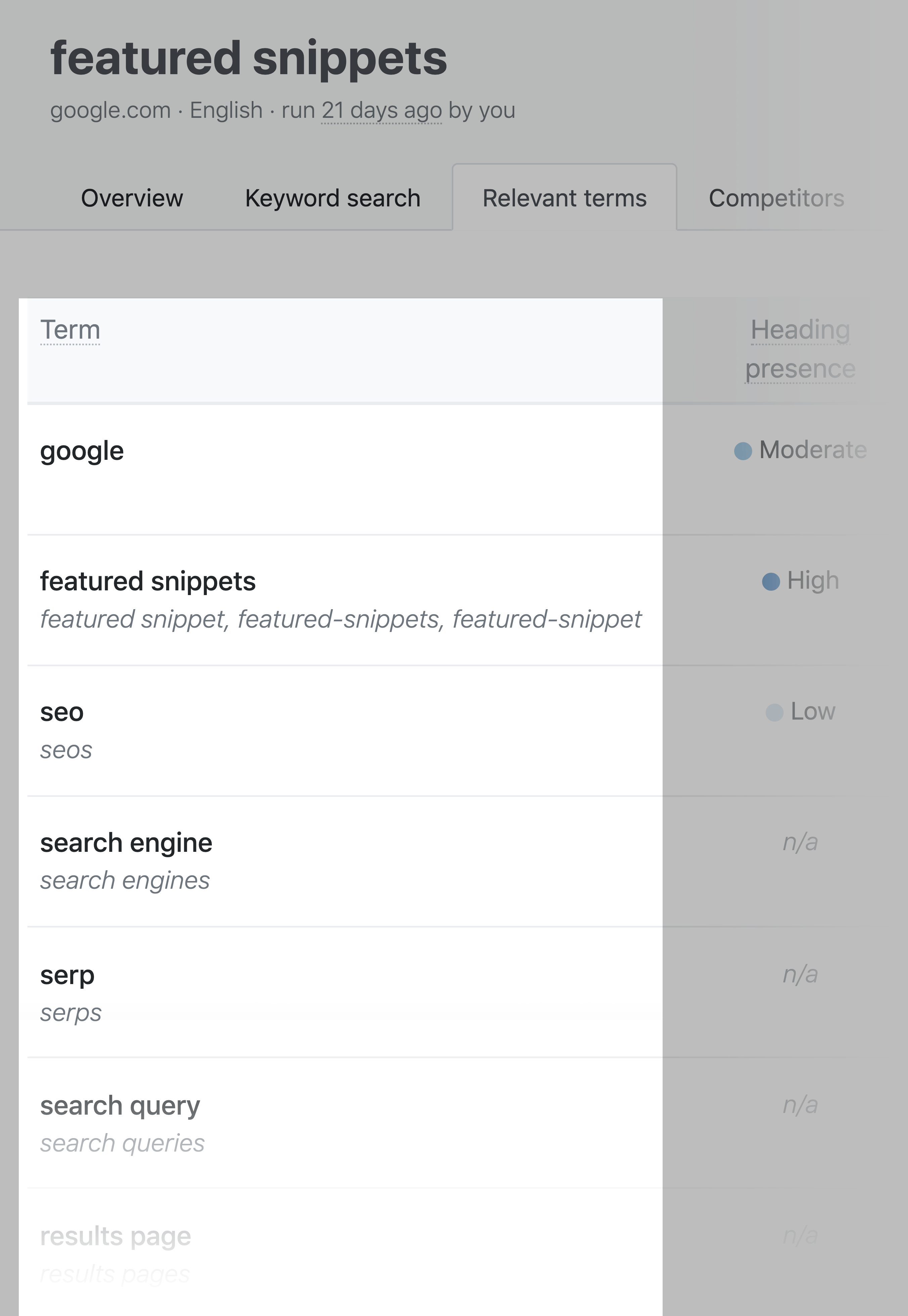 Clearscope – trechos em destaque Clearscope – featured snippets