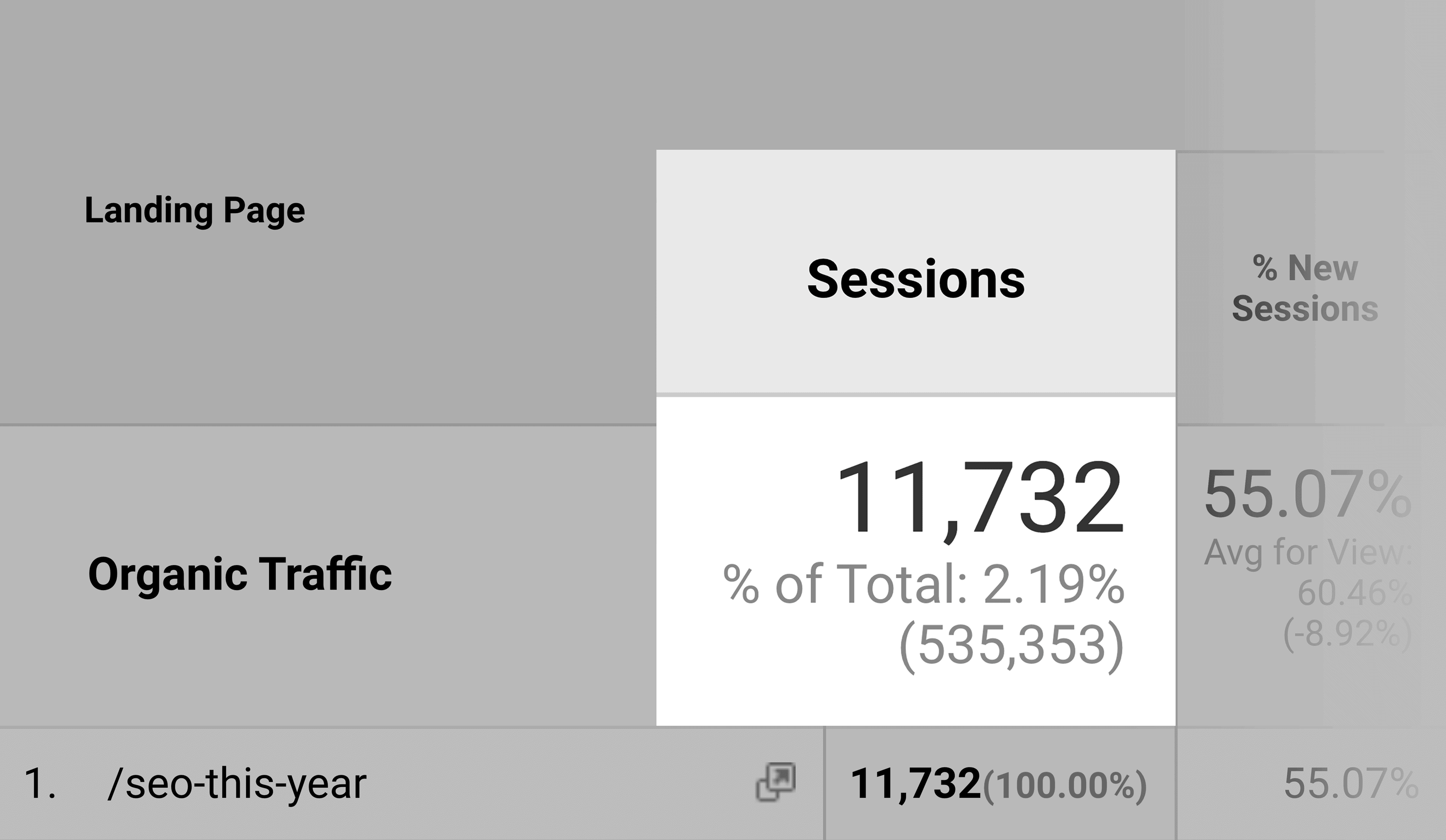 SEO este ano – Tráfego orgânico SEO this year – Organic traffic