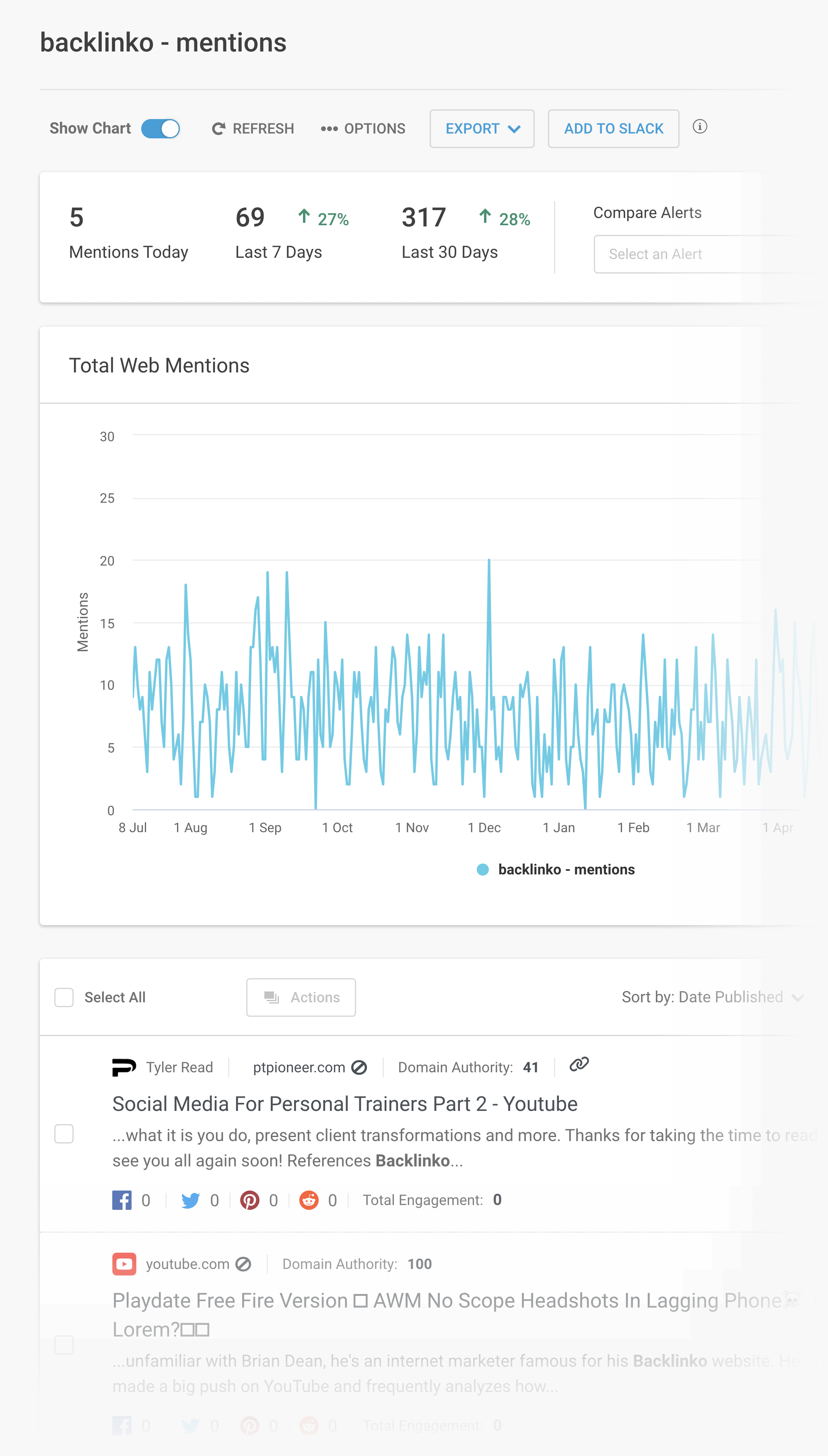 Buzzsumo – Recurso de alerta de marca Buzzsumo – Brand alert feature