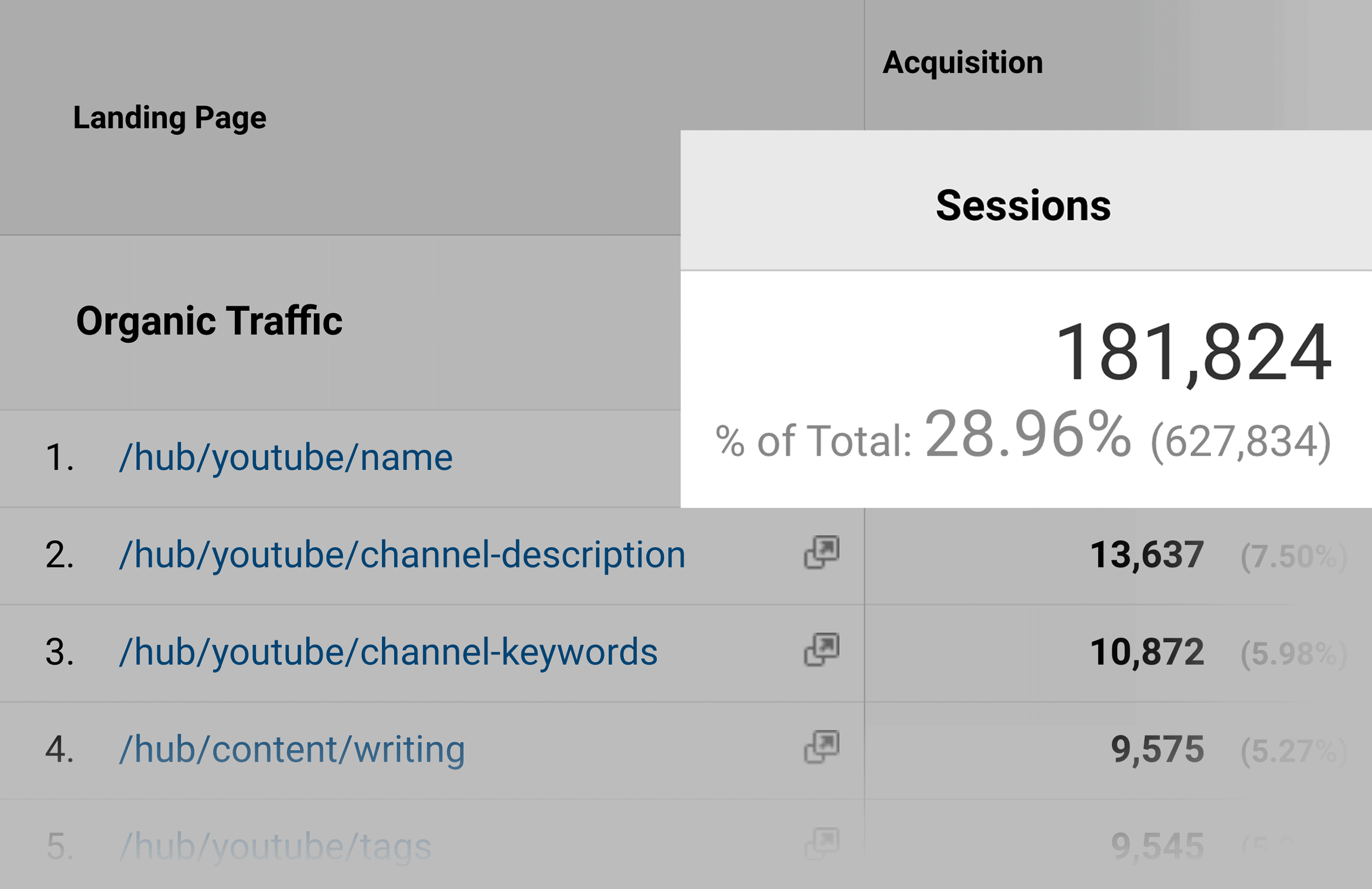 Hub Backlinko – Porcentagem de tráfego Backlinko hub – Percentage of traffic