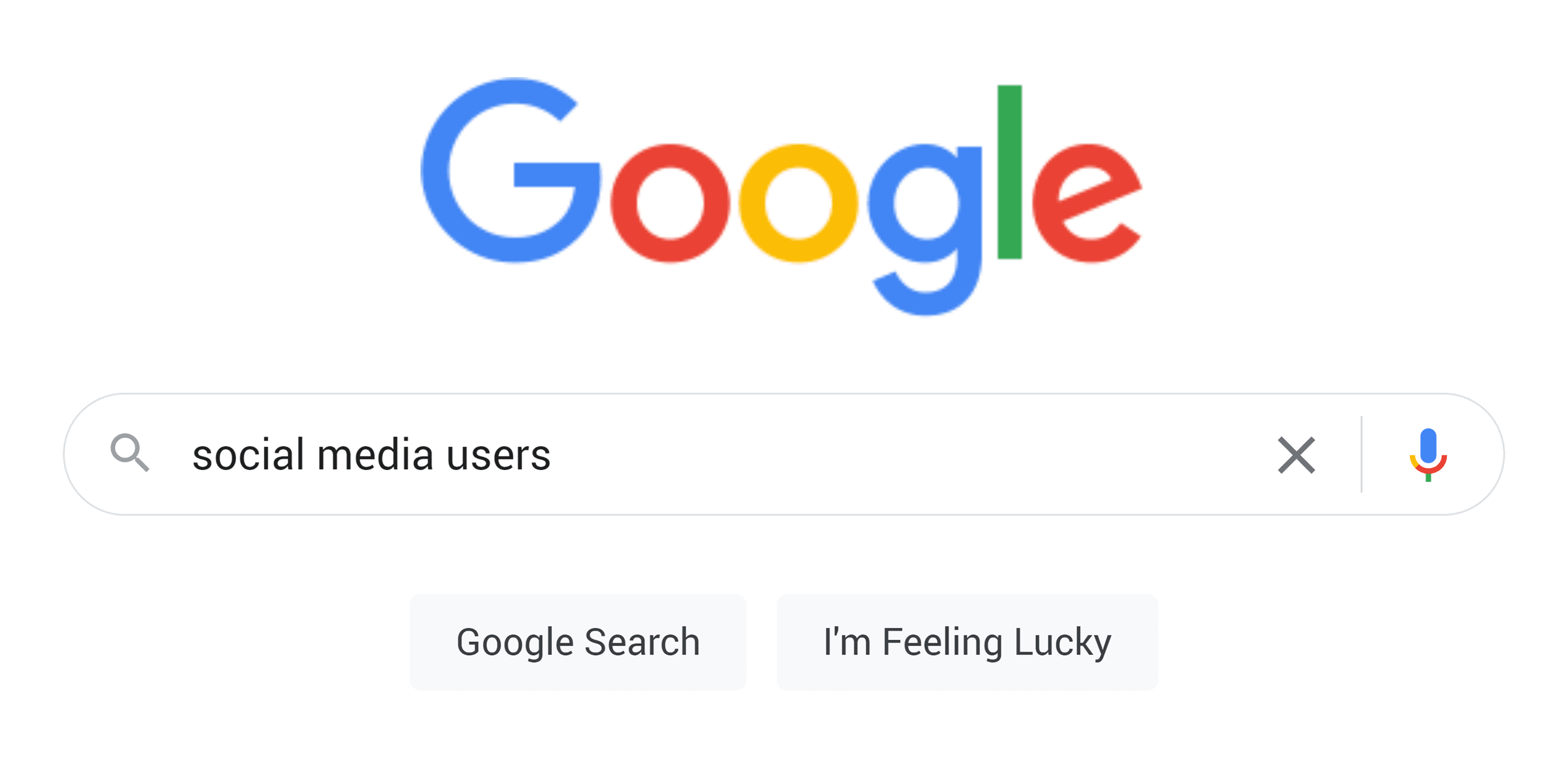 Google arama – Sosyal medya kullanıcıları Google search – Social media users