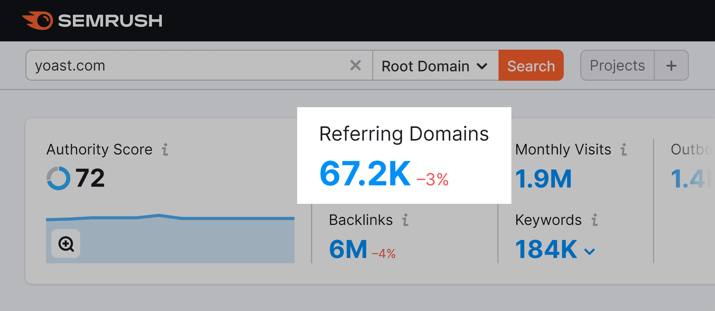 Yoast – Yönlendirme alan adları Yoast – Referring domains