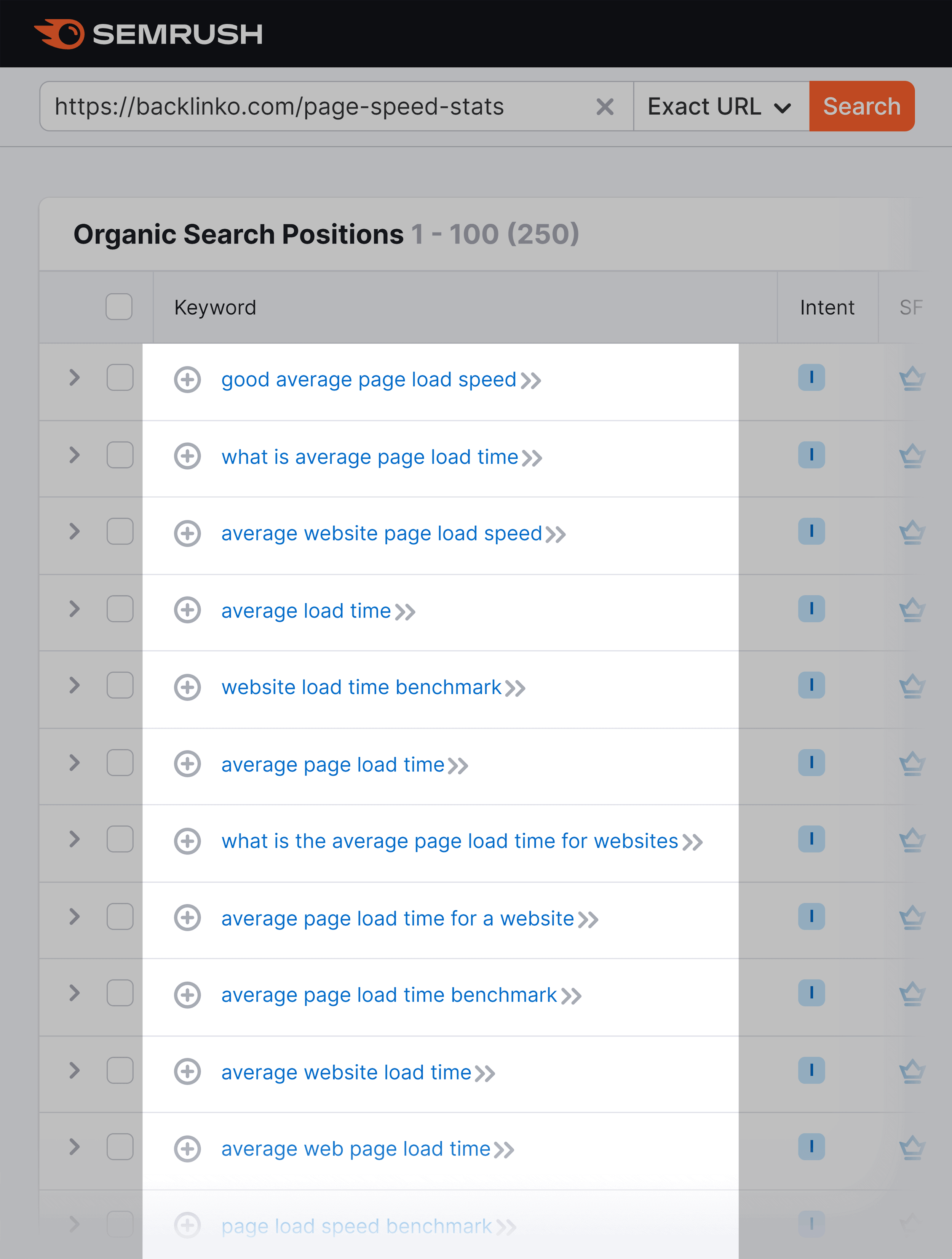 Sayfa hızı istatistikleri – Anahtar kelimeleri sıralama Page speed stats – Ranking keywords