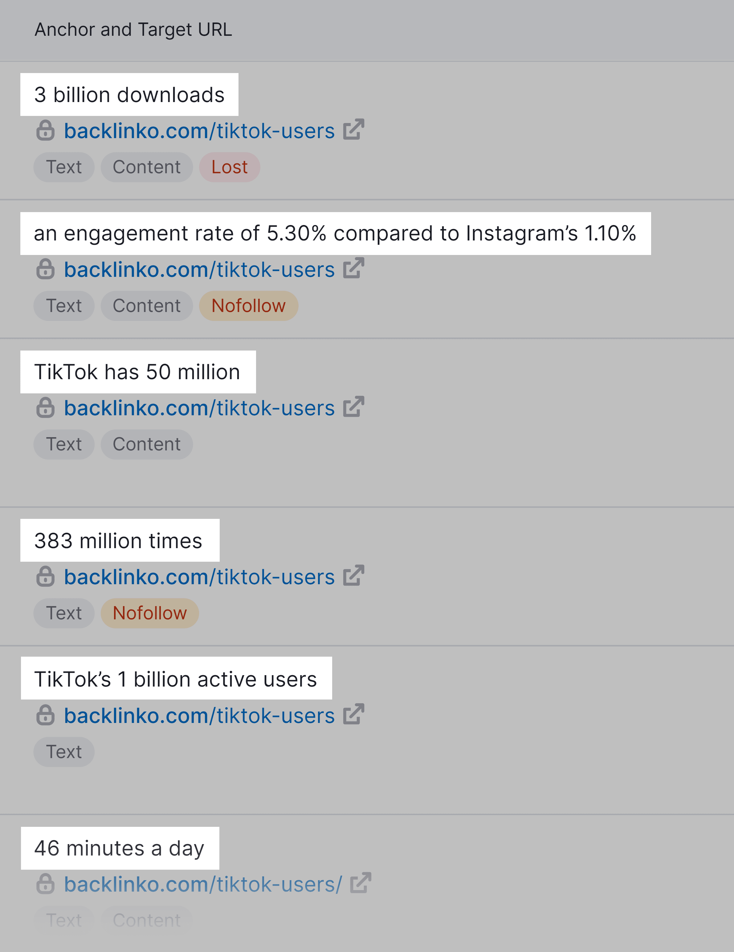 Stat geri bağlantı bağlantı metni Stat backlink anchor text