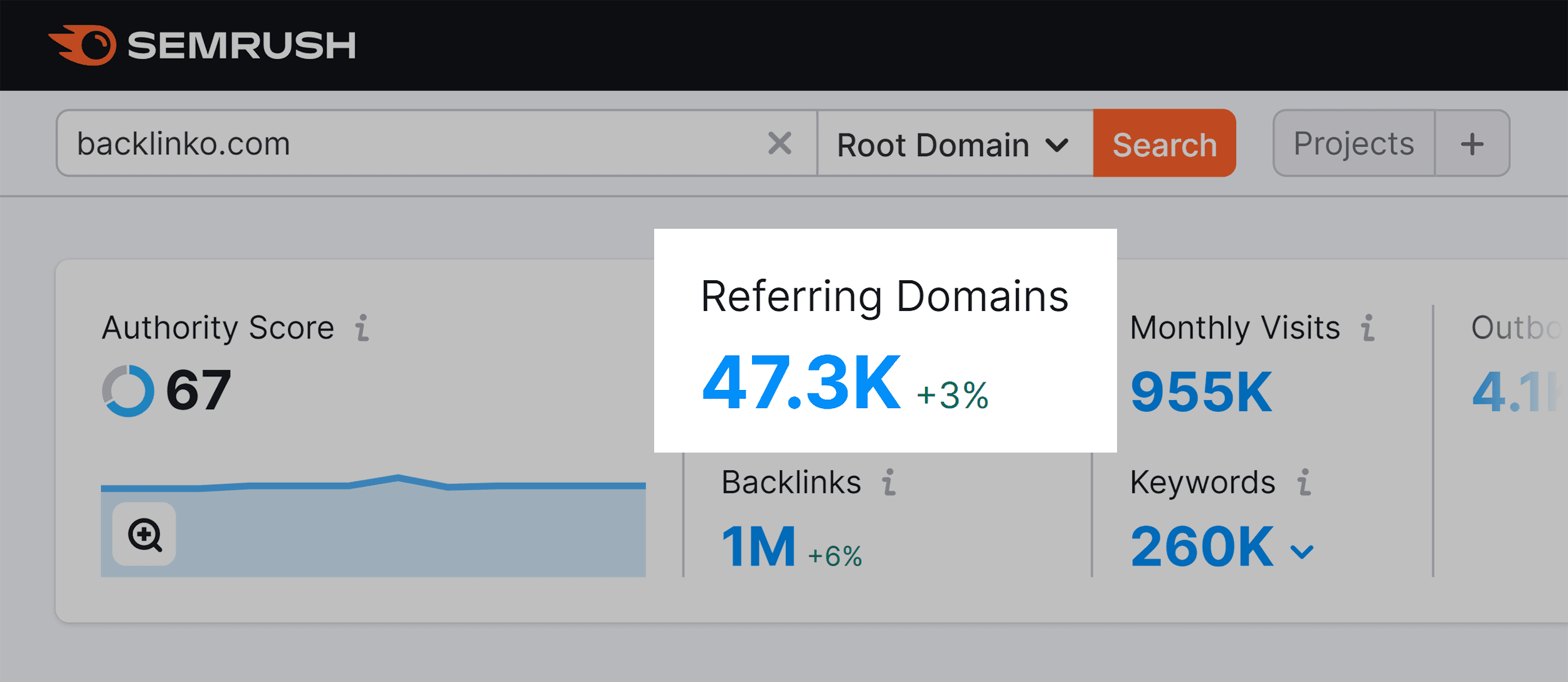 Semrush – Backlinko – Yönlendirme alan adları Semrush – Backlinko – Referring domains