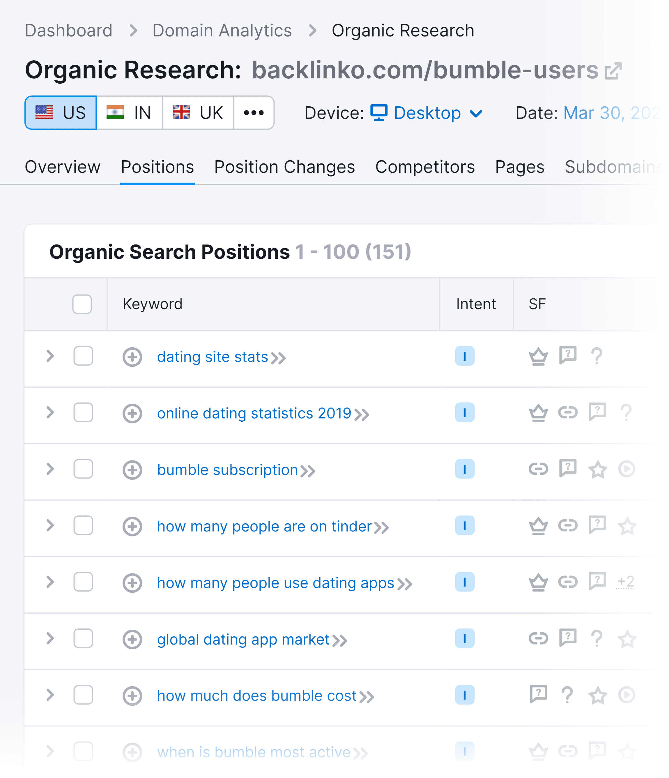 Bumble kullanıcıları – Organik arama pozisyonları Bumble users – Organic search positions