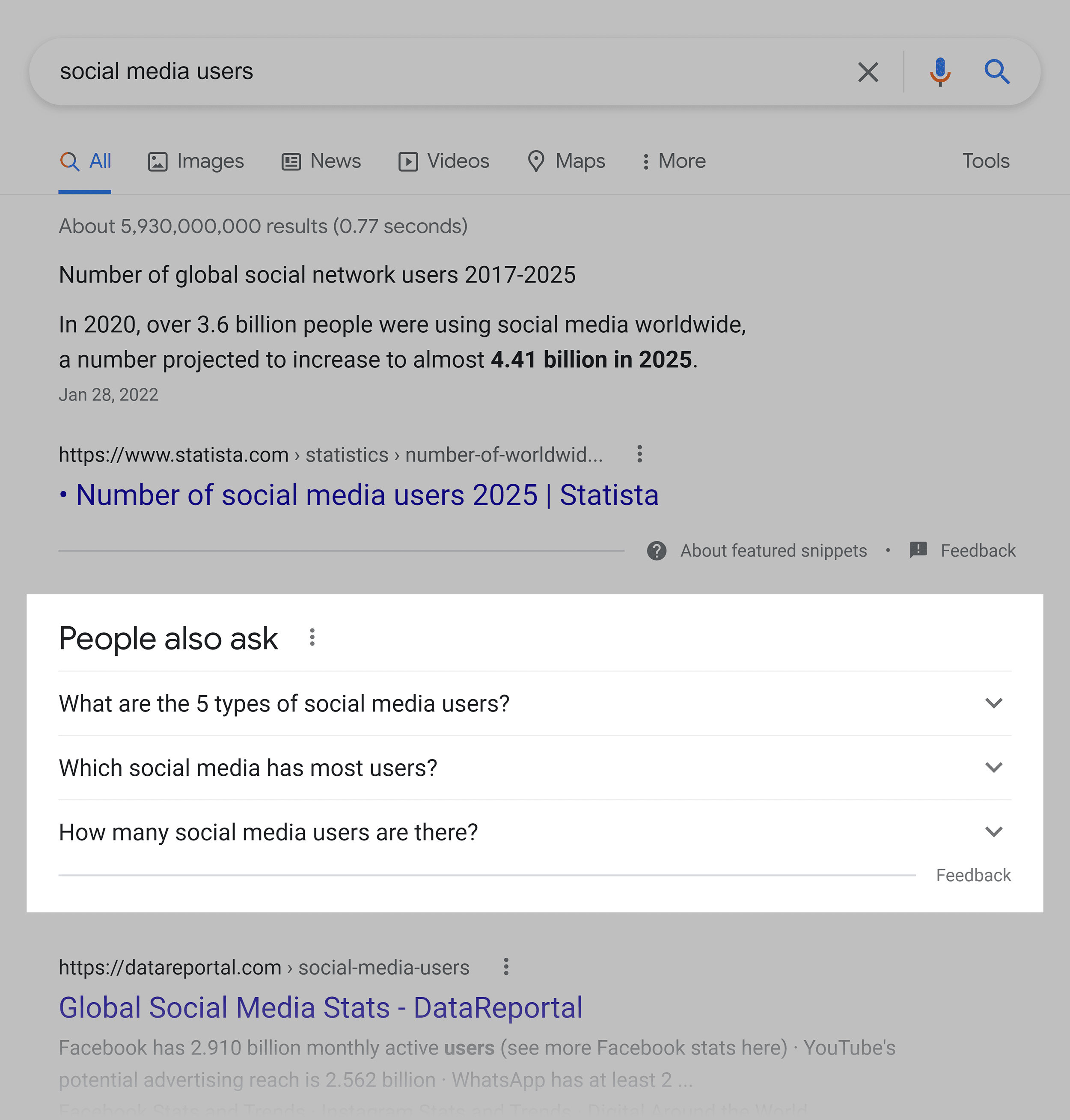 Google SERP – Sosyal medya kullanıcıları – İnsanlar da soruyor Google SERP – Social media users – People also ask