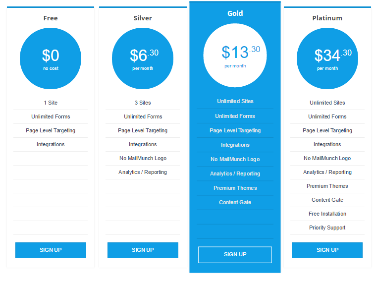 Mailmunch Annual Pricing