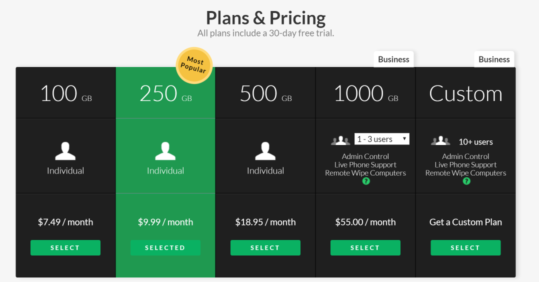 SugarSync Cloud File Sharing File Sync النسخ الاحتياطي عبر الإنترنت من أي جهاز SugarSync Cloud File Sharing File Sync Online Backup From Any Device