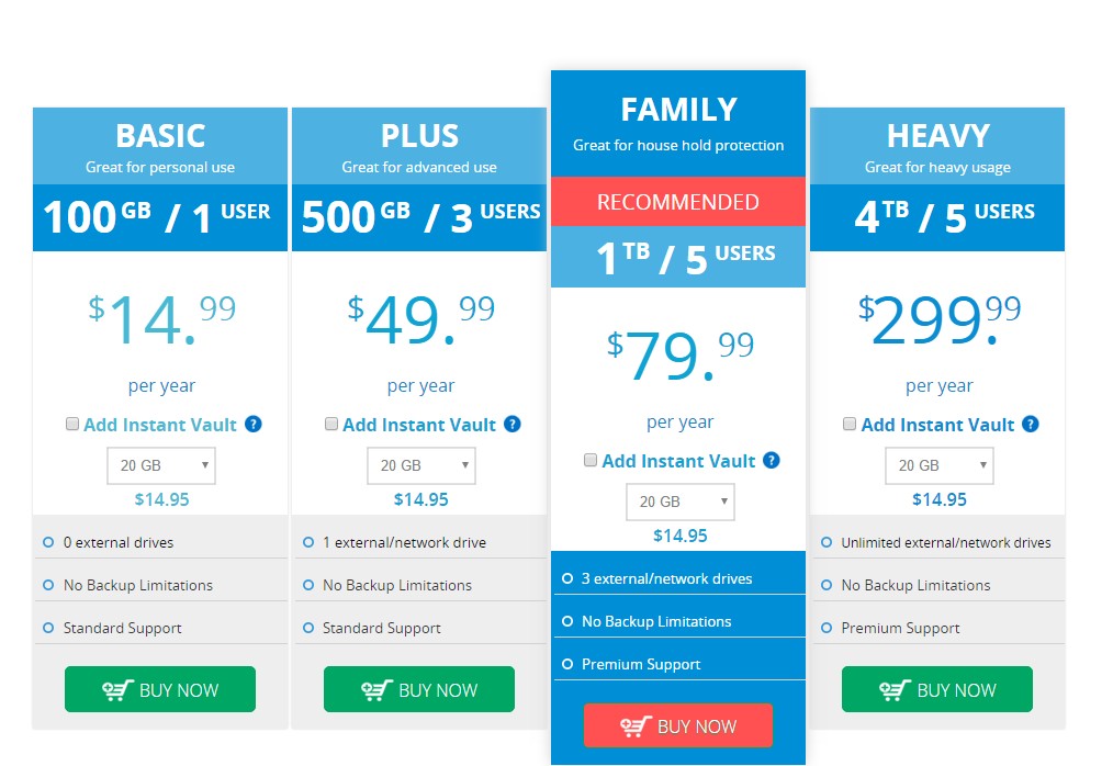 حلول التخزين السحابي Zoolz للمستخدمين المنزليين Zoolz Cloud Storage solutions for home users