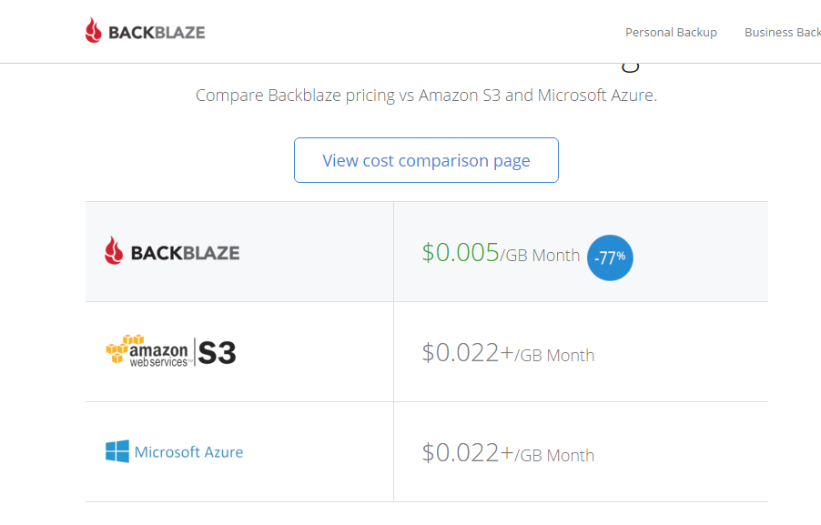 التسعير Backblaze Backblaze Pricing