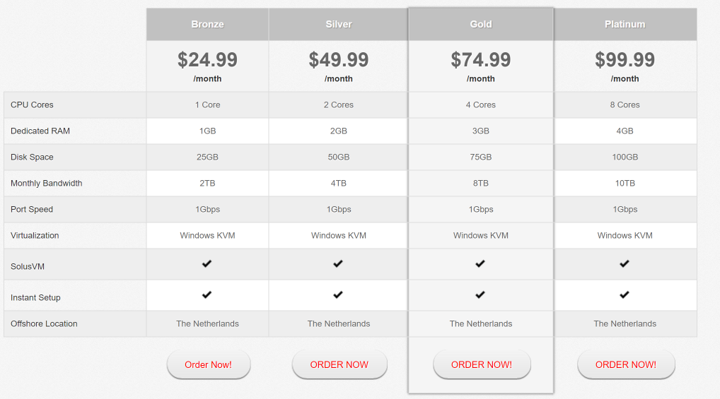Liberty VPS โฮสติ้ง windows นอกชายฝั่ง Liberty VPS offshore windows hosting