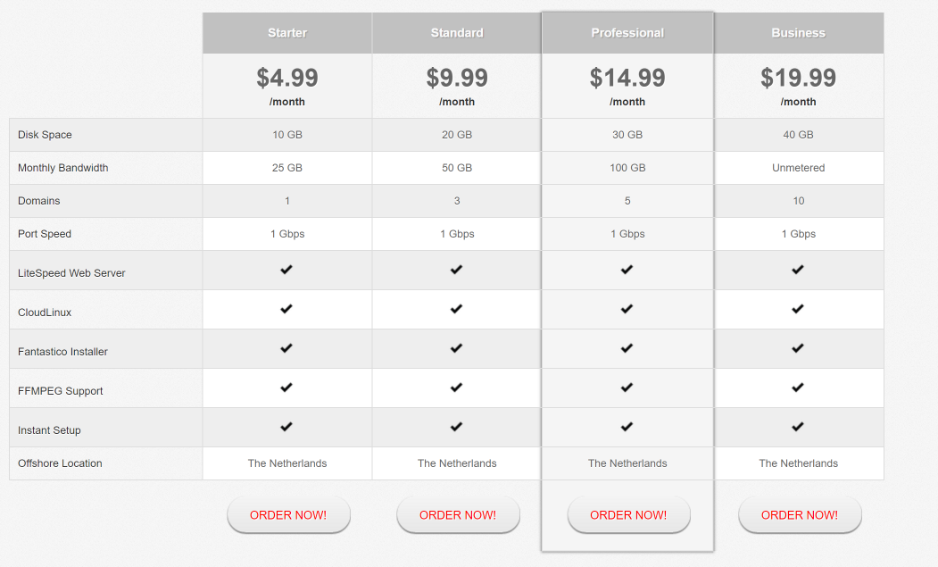 Liberty VPS โฮสติ้งนอกชายฝั่ง Liberty VPS offshore hosting