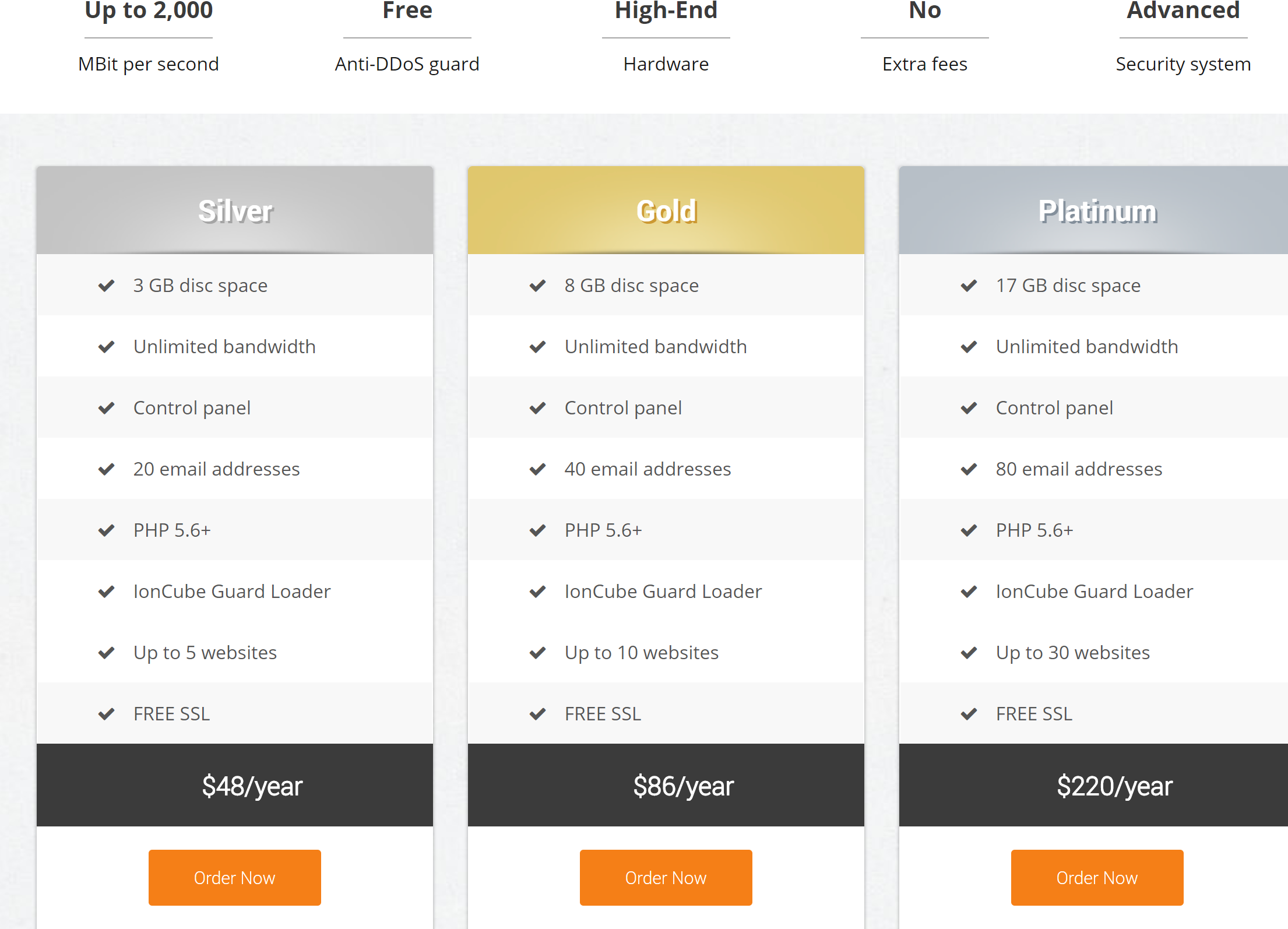 Alidropship hosting discount coupon