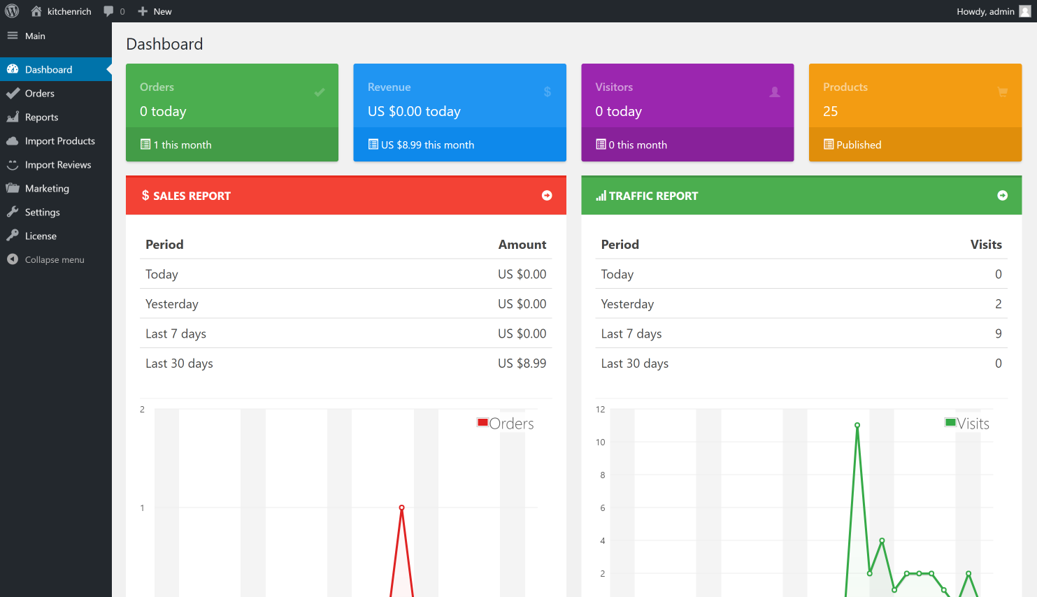 Recensione dei negozi Alidropship