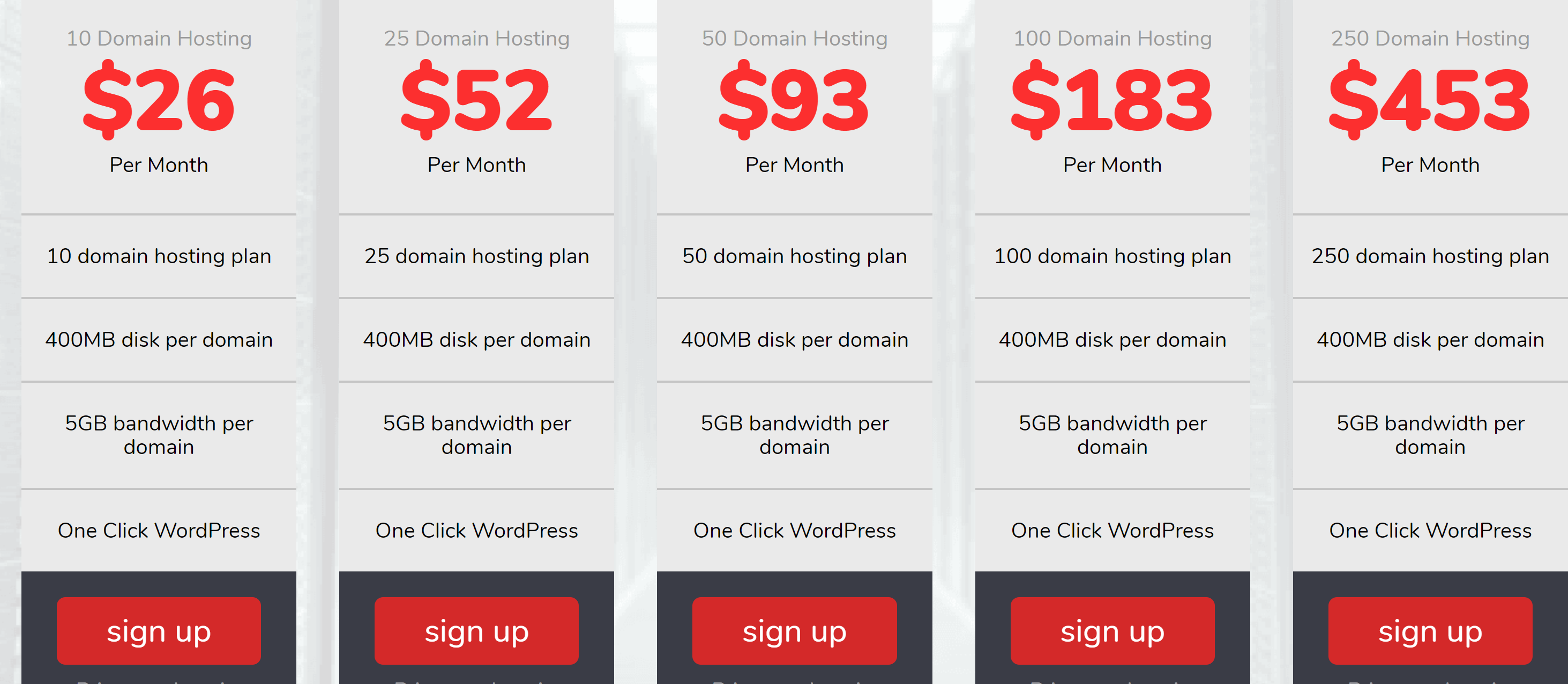 bulkbuyhosting best pbn hosting