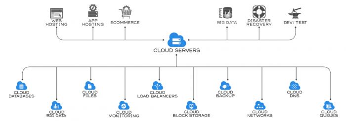 rackspace cloud-products