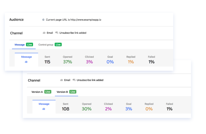Revisione interfono: misura e ottimizza i rapporti Intercom Review- Measure and Optimize Reports