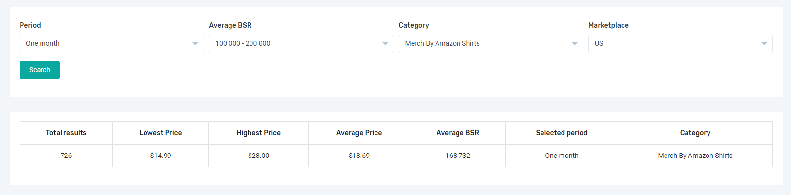 Merch Informer Review - Selectați intervalul de tendințe Merch Informer Review - Select Trend Range