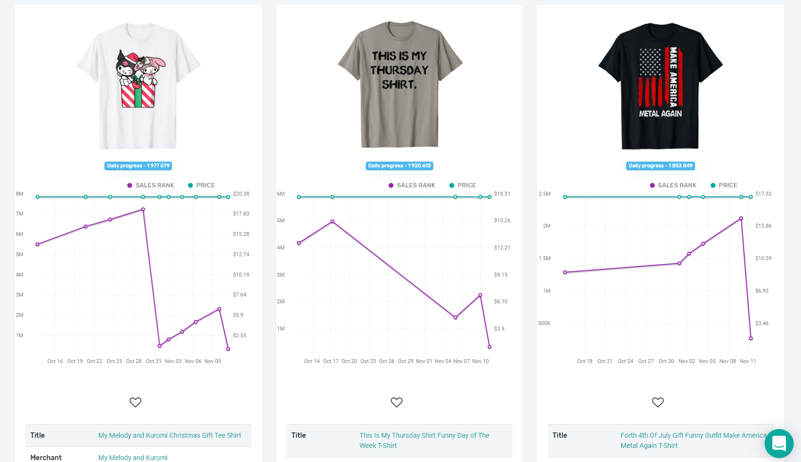 Merch Informer Review - Trend Hunter Merch Informer Review - Trend Hunter