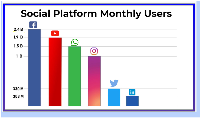 MagicAdz? Recenzja — użytkownik platformy społecznościowej co miesiąc MagicAdz? Review- Social Platform Monthly user