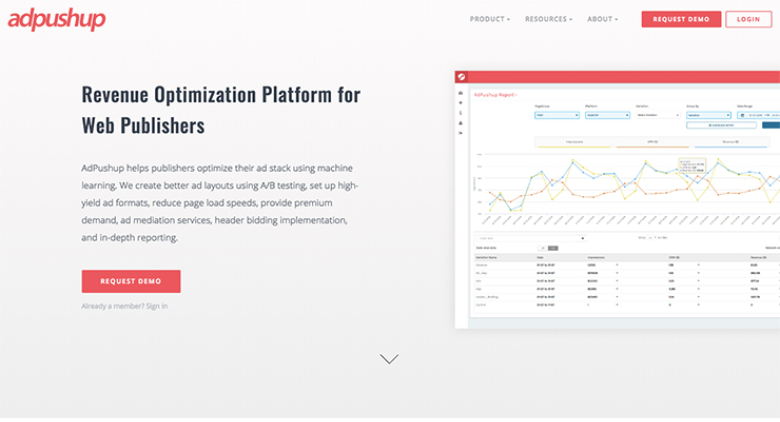 Ulasan AdPushup- Platform Pengoptimalan Pendapatan AdPushup Review- Revenue Optimization Platform